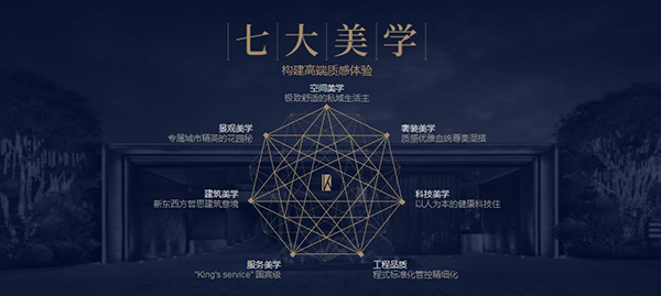金輝地產“七大美學”