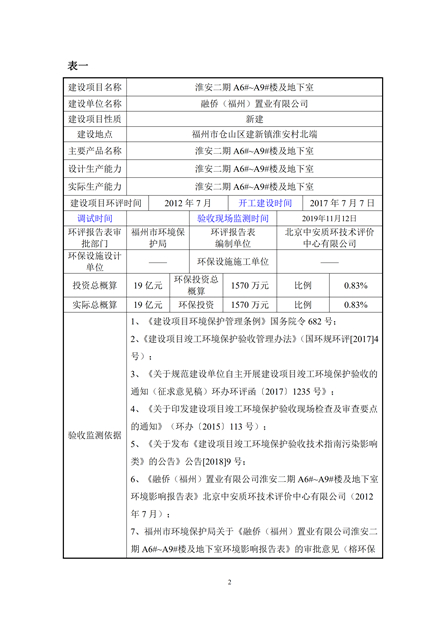 淮安二期驗收監(jiān)測報告最終版(1)(1)_02.jpg
