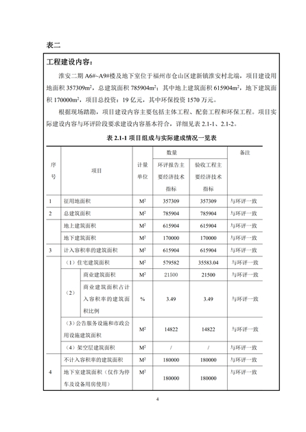 淮安二期驗收監(jiān)測報告最終版(1)(1)_04.jpg