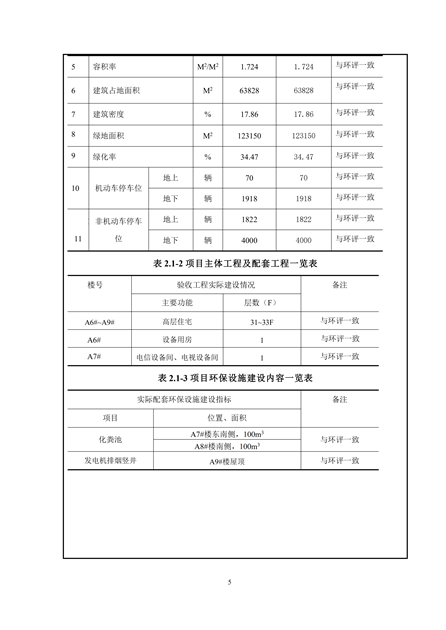 淮安二期驗收監(jiān)測報告最終版(1)(1)_05.jpg