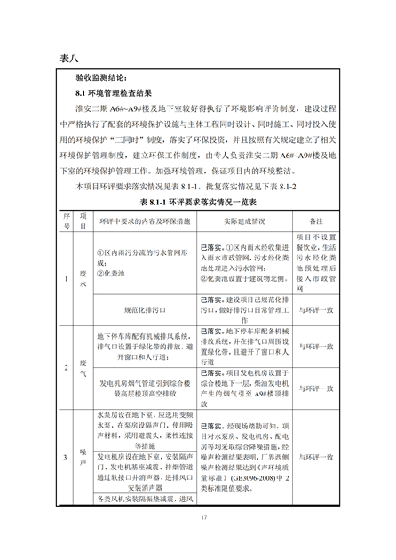 淮安二期驗收監(jiān)測報告最終版(1)(1)_17.jpg