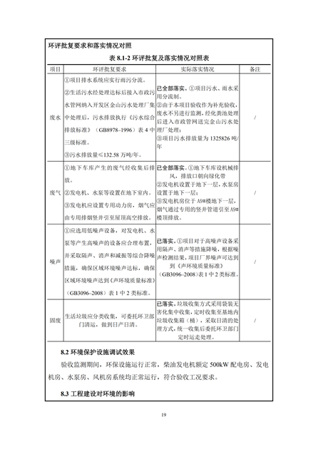 淮安二期驗收監(jiān)測報告最終版(1)(1)_19.jpg