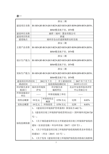 淮安二期多層住宅驗收監(jiān)測報告最終版_02.jpg