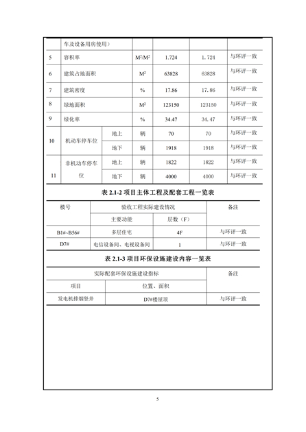 淮安二期多層住宅驗收監(jiān)測報告最終版_05.jpg