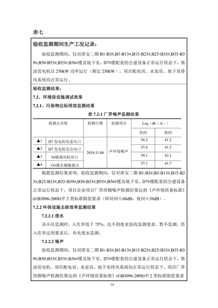 淮安二期多層住宅驗收監(jiān)測報告最終版_14.jpg