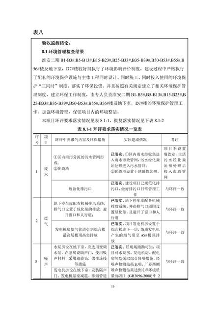淮安二期多層住宅驗收監(jiān)測報告最終版_16.jpg