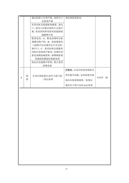 淮安二期多層住宅驗收監(jiān)測報告最終版_17.jpg