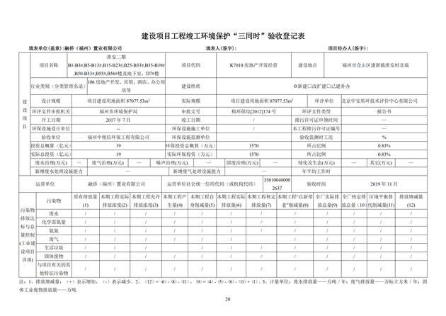 淮安二期多層住宅驗收監(jiān)測報告最終版_20.jpg