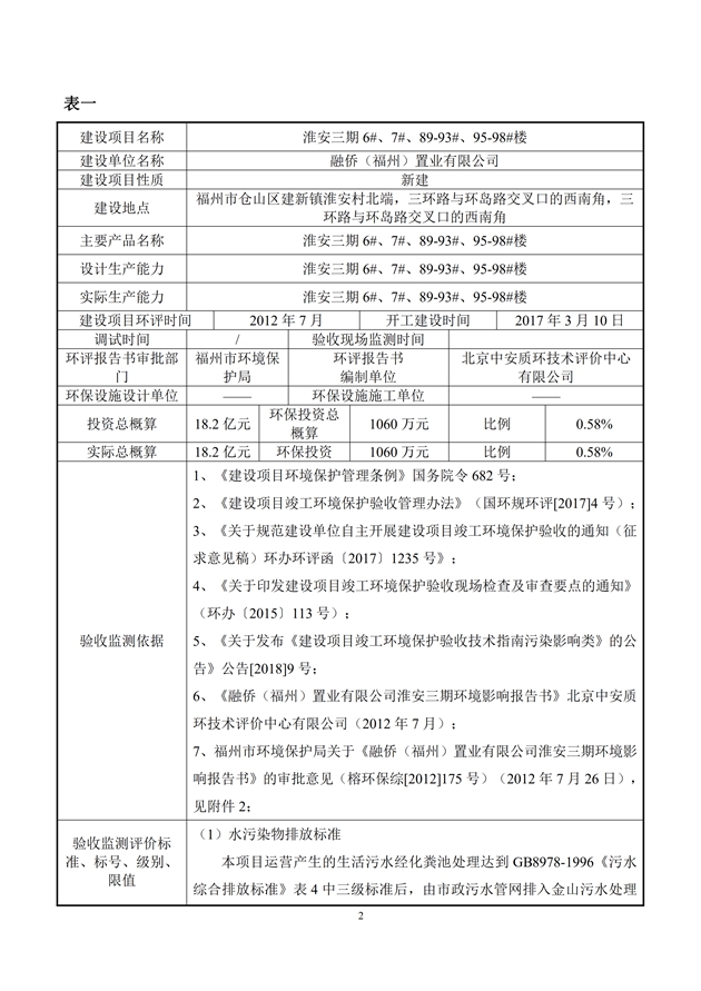 淮安三期多層住宅驗收監(jiān)測報告最終版_02.jpg